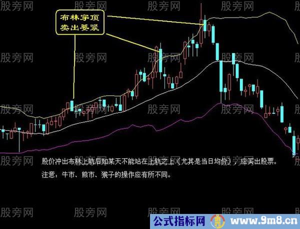 股票三大类买卖点