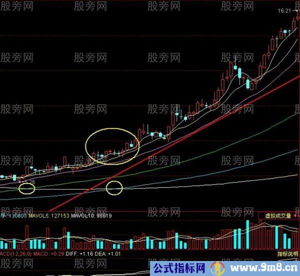 稳步上涨形态高级技巧