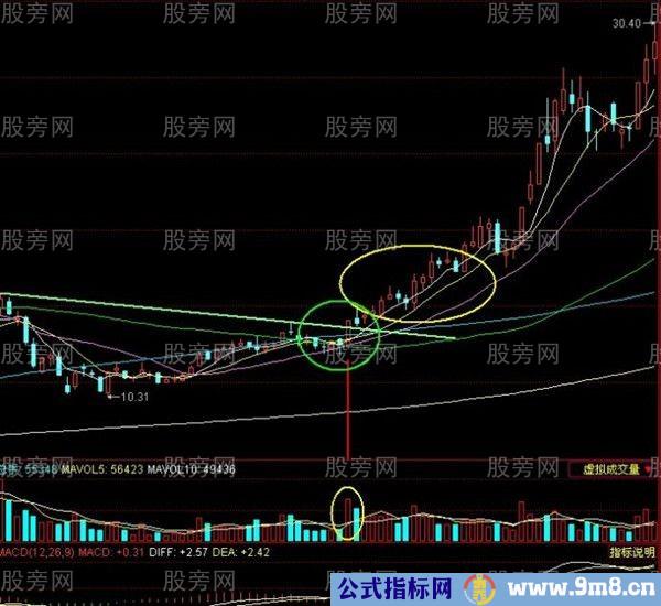 稳步上涨形态高级技巧