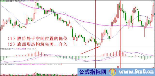 跟紧主力低位建仓的技巧