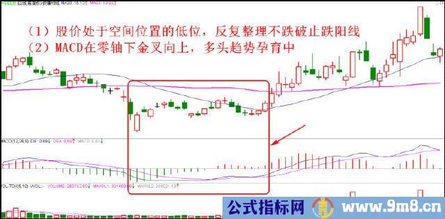 跟紧主力低位建仓的技巧