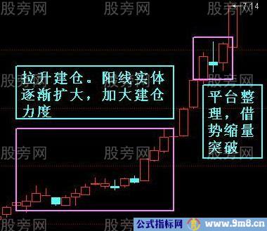 抓住主升浪的方法