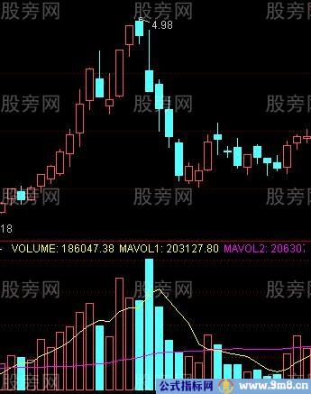 三组强烈的卖出信号