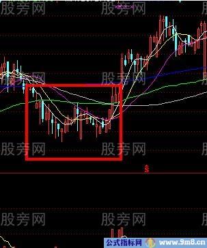 几个底部判断方法