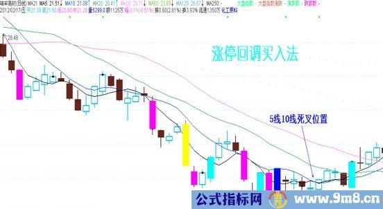 短线回调买入方法