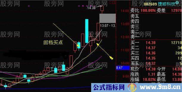 短线回调买入方法