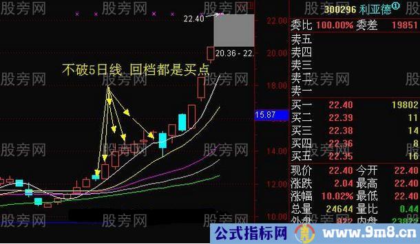 短线回调买入方法