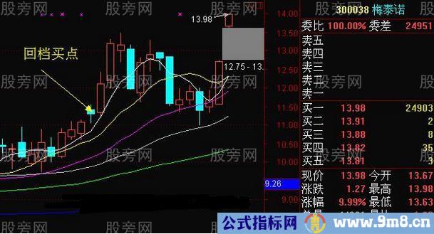 短线回调买入方法