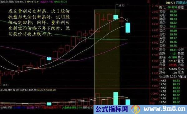 四种量价选股法