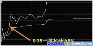 如何看T+0分时图