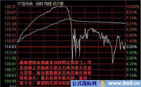 强庄出货五种分时图