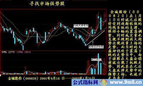 抓住黑马股的方法