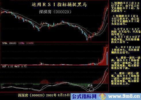 抓住黑马股的方法