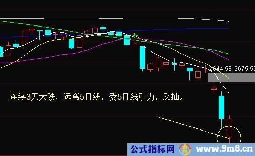 大跌时注意机会的3类个股形态