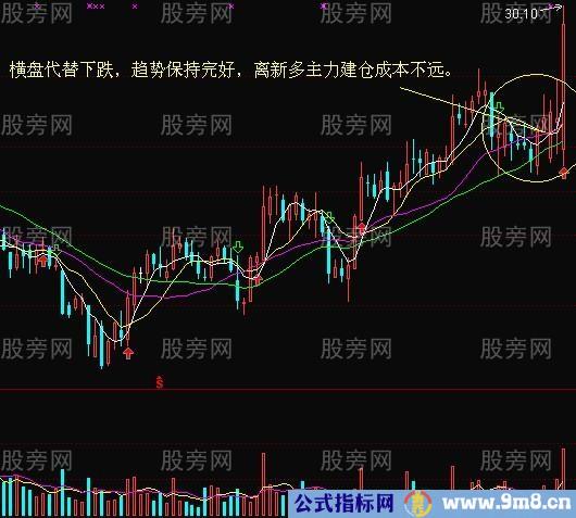 大跌时注意机会的3类个股形态