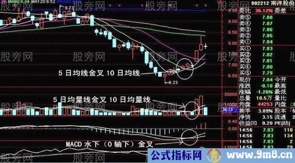 几种股票涨停前的形态