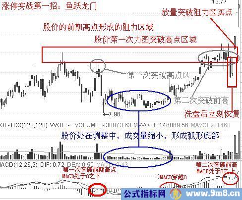 涨停板战法3招