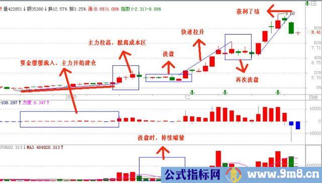 跟庄炒股图解