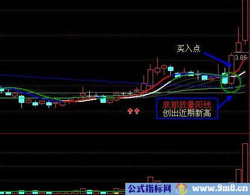 3种经典战法技术要点