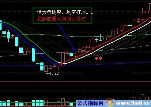 3种经典战法技术要点