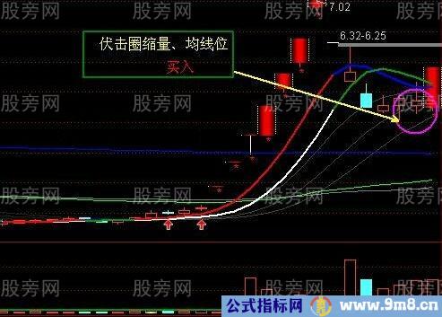 3种经典战法技术要点