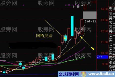 强势股回档短线买入法