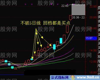 强势股回档短线买入法