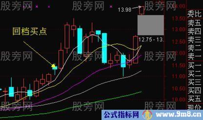 强势股回档短线买入法