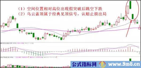 4个简单的止损小技巧