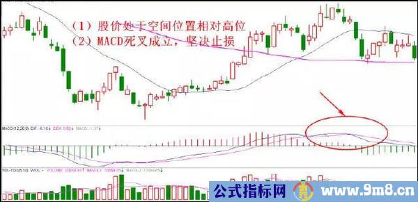 4个简单的止损小技巧