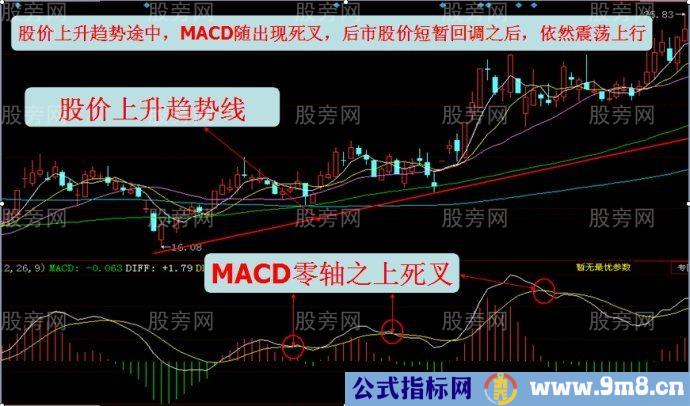 DIFF与DEA金叉和死叉的用法