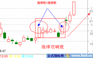 涨停双响炮强度等级