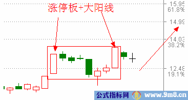 涨停双响炮强度等级