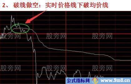 分时四种经典情况