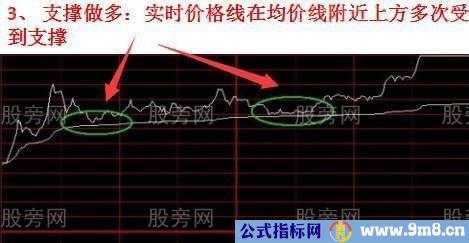 分时四种经典情况