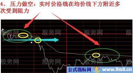 分时四种经典情况