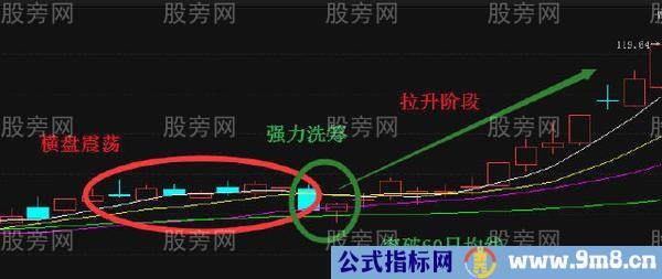 四大短线选股核心操作要点