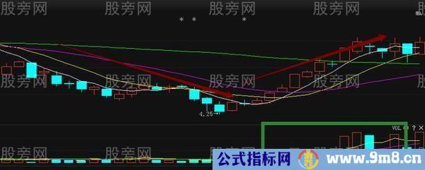 四大短线%&&&&&%核心操作要点