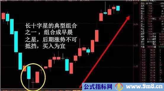 K线形态详细分析