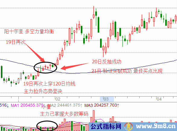 利用%&&&&&%快速获利技巧