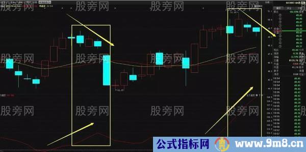 常用三种选股模式