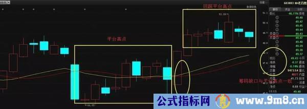 常用三种选股模式