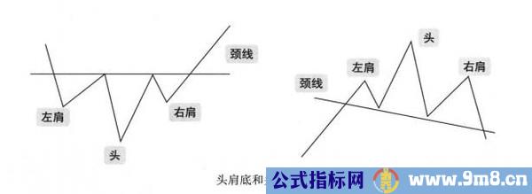 头肩形态要点