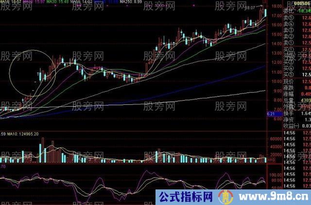 捕捉牛股的技术要点