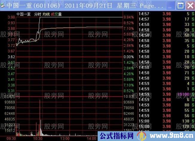 不同幅度高开的操作要领