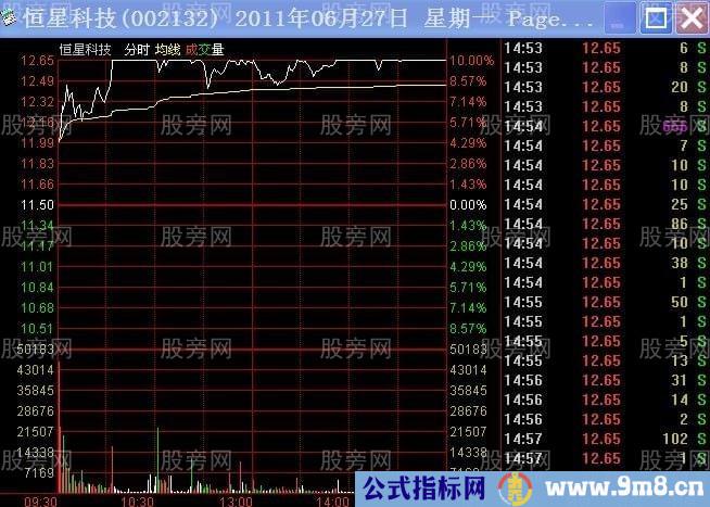 不同幅度高开的操作要领