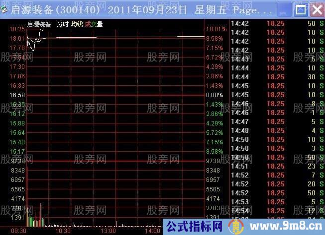 不同幅度高开的操作要领