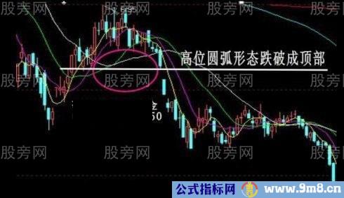 经典卖出技术图形