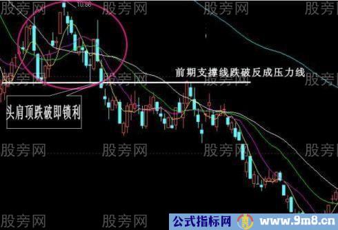 经典卖出技术图形