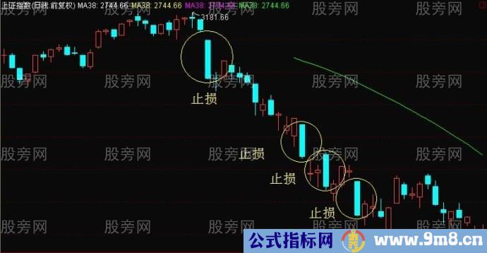 几种常见的止损止盈方法